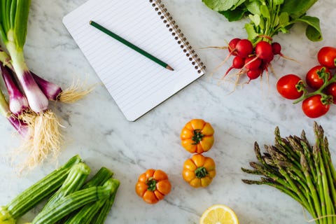 How To Keep A Food Journal Why Food Diaries Are Effective - 