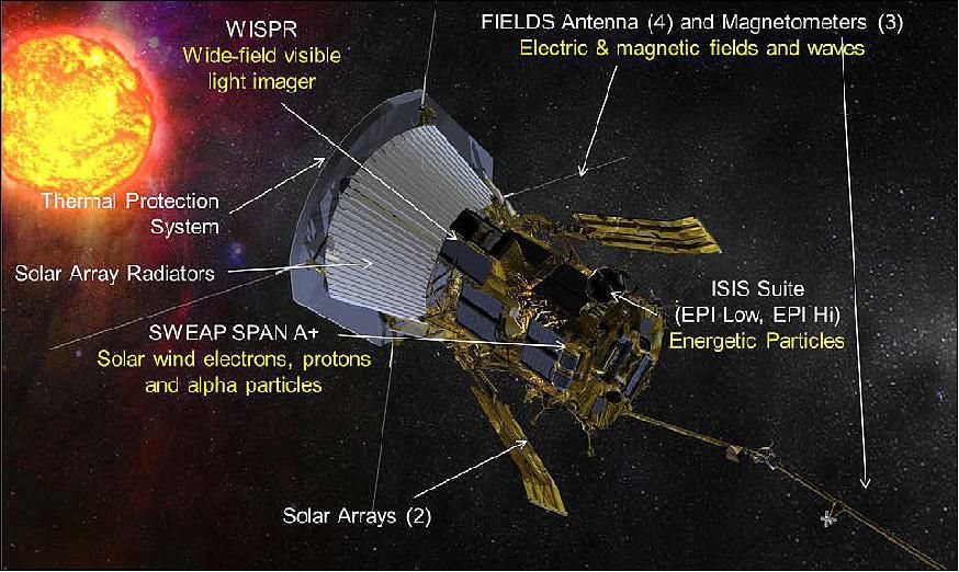 The Parker Solar Probe Launches This Weekend — The Science Of NASA's ...