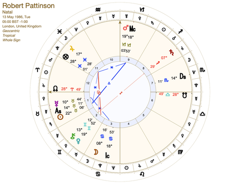 birth chart robert pattinson astrological sign taurus birthday may 13