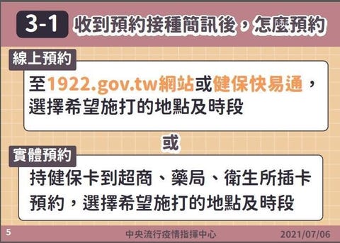 新冠肺炎疫苗預約平台 上線 Covid 19疫苗預約登記接種4步驟公開 新冠肺炎疫苗預約平台 上線 Covid 19疫苗預約登記接種4步驟公開
