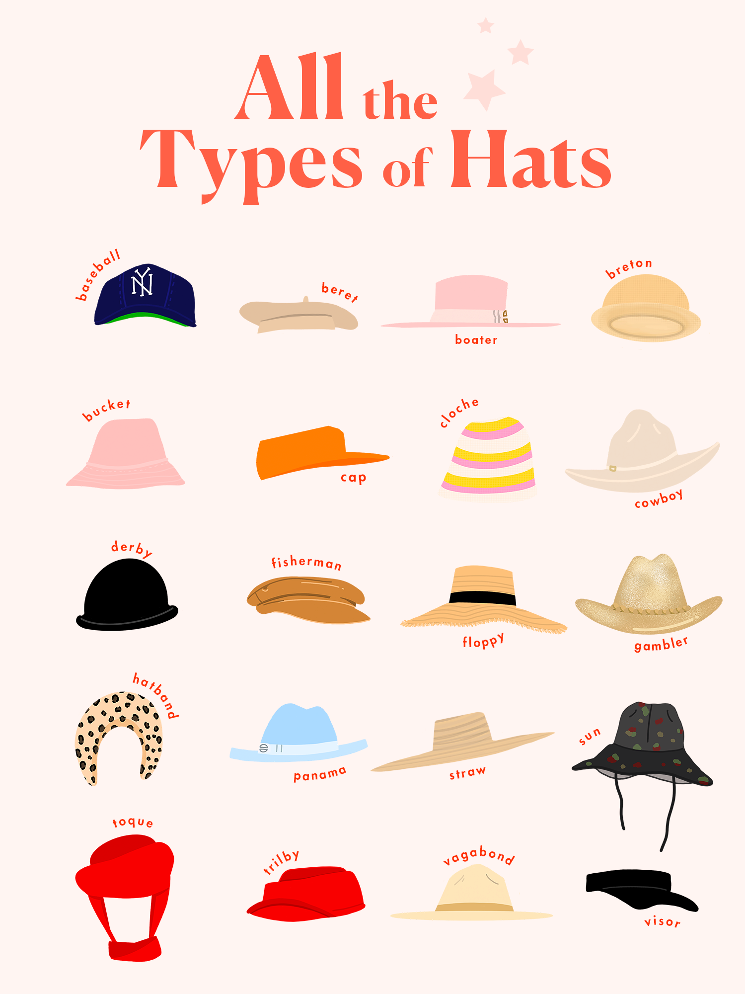 All The Types Of Hats You Could Possibly Want To Know