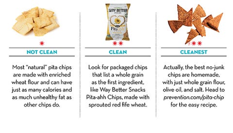 clean eating pita chips