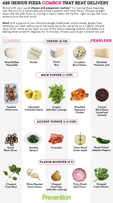 Healthy Pizza Topping Combinations | Prevention