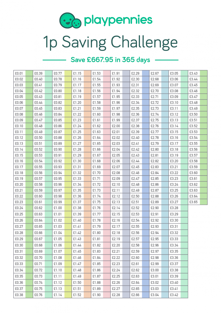 10-penny-challenge-variations-to-jump-start-your-savings-57-off