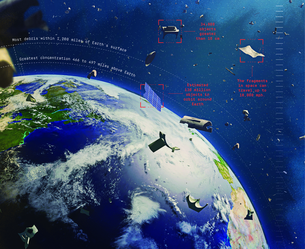 Risks of Space Debris Accident | How to Remove Space Junk