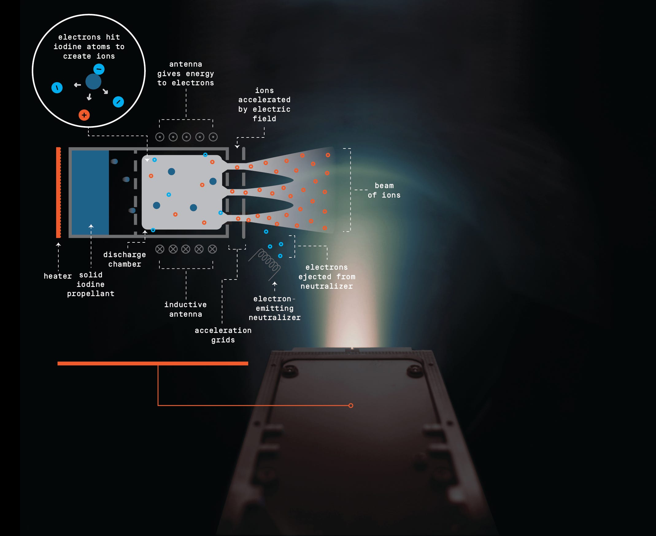 Satellites Powered by This Cheaper Mineral Could Save Low-Earth Orbit