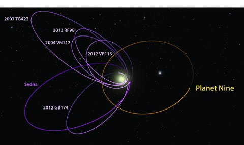 Is there another planet in the solar system?