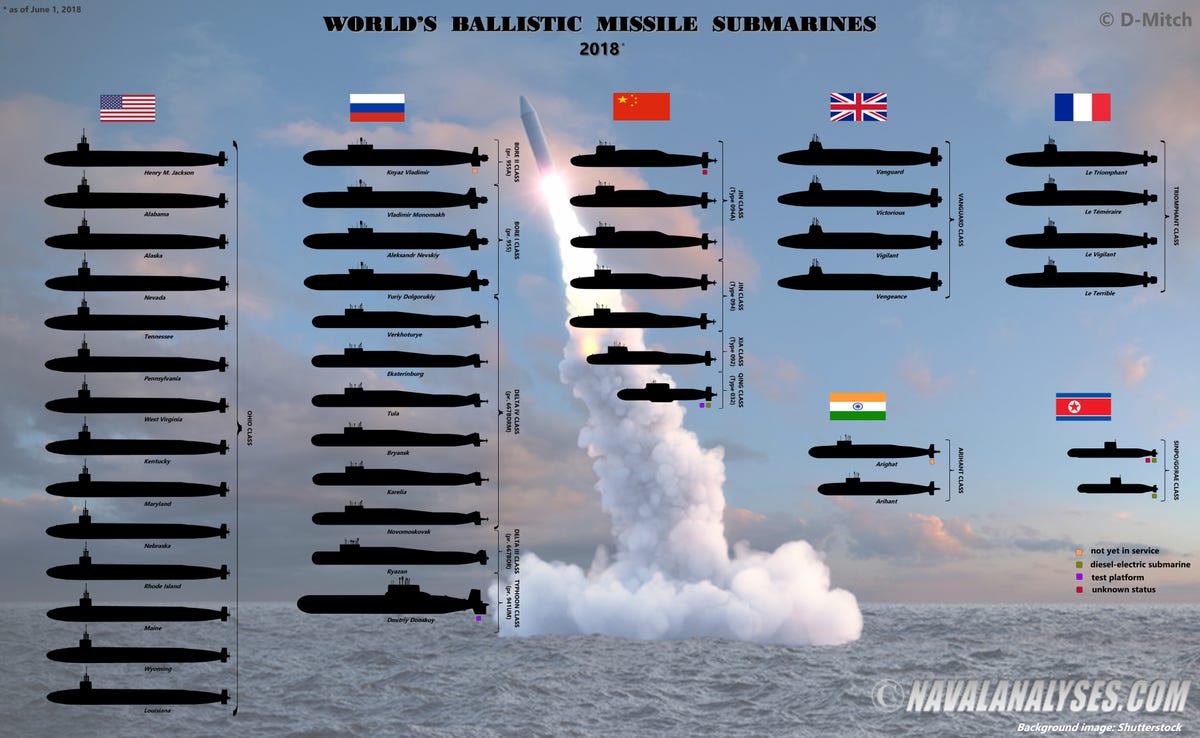 All the Nuclear Missile Submarines in the World in One Chart