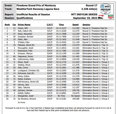 IndyCar Finale Qualifying: Will Power Passes Mario Andretti for All ...