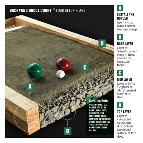 Bocce Ball Court Material / Now, bocce ball is being played around the