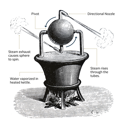 What Is Heron's Aeoliple? | The History of the Steam Engine