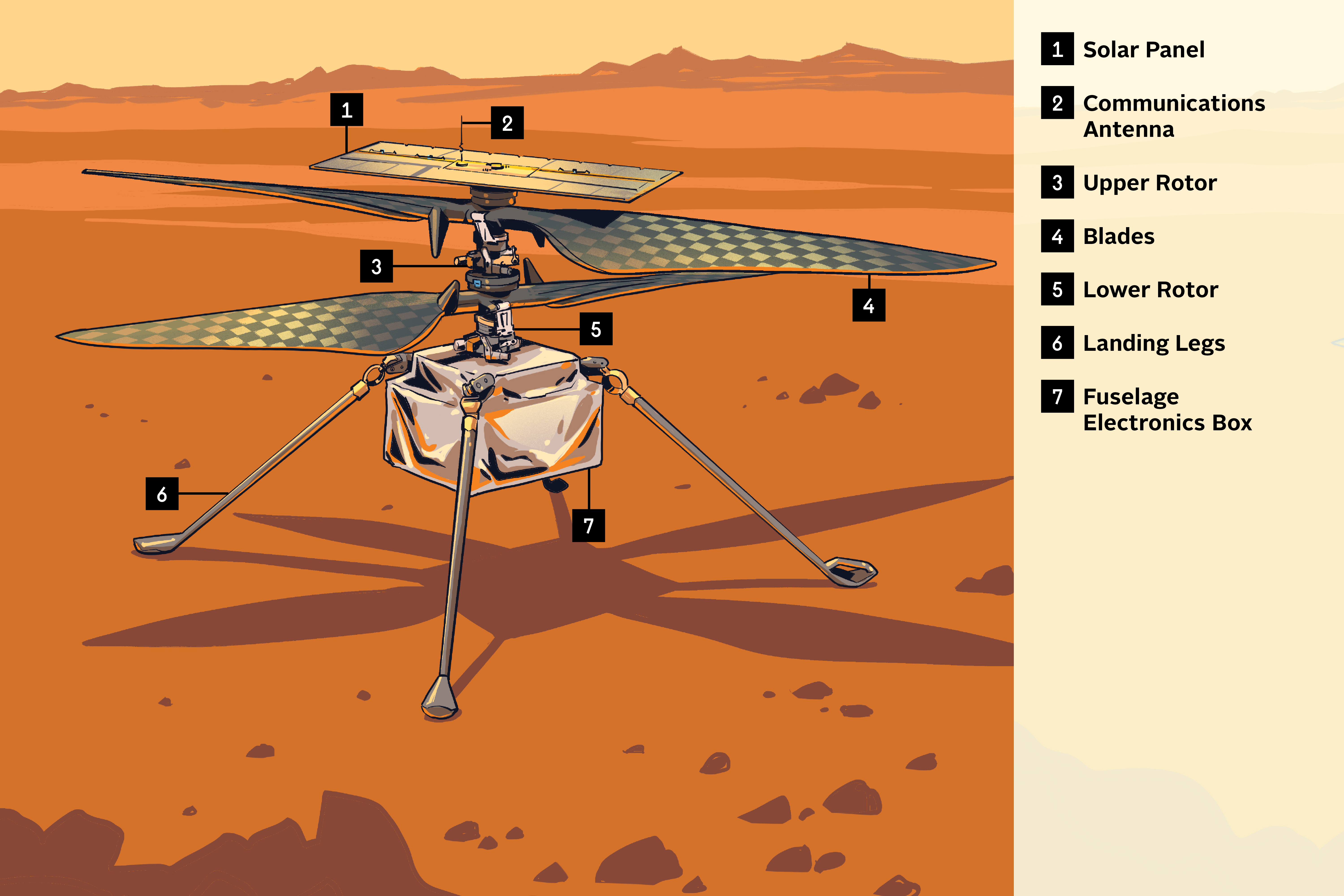 Science Time Solar Helicopter 