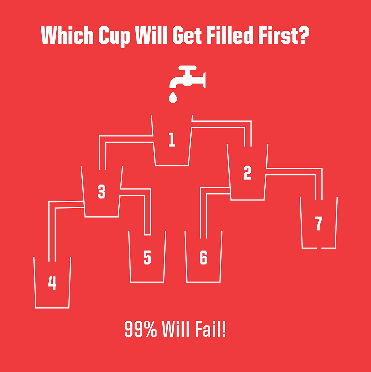 Which Cup Will Fill First? Try Your Hand at This Viral Brain Teaser All Over TikTok