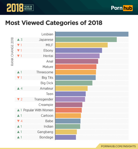Different Categories Of Porn - Most Popular Porn Searches - What Porn Do People Search for?