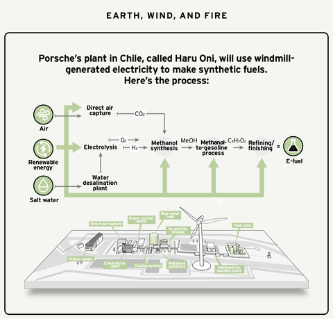 porsche plant