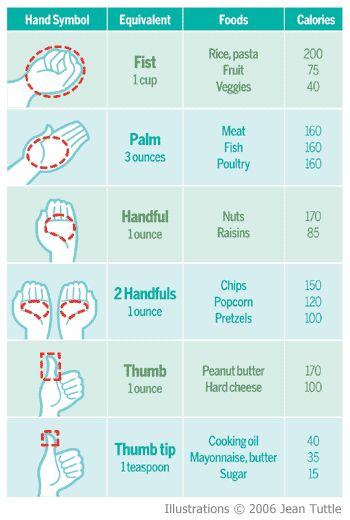 Your Guide To Calories And Portion Sizes | Prevention