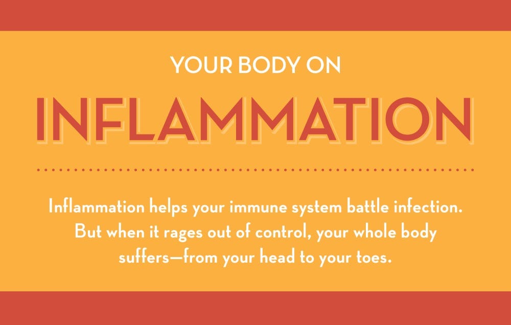 Your Body On Inflammation | Prevention