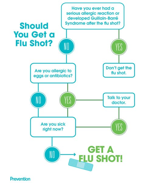 Allergic reaction to flu shot cdc