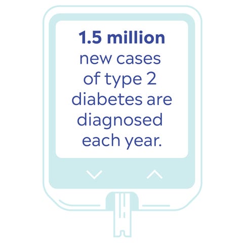 Type 2 Diabetes Symptoms Treatments Causes Explained By Doctors