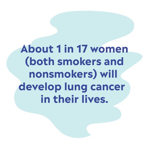 What Is Lung Cancer Symptoms Causes Treatment Prevention