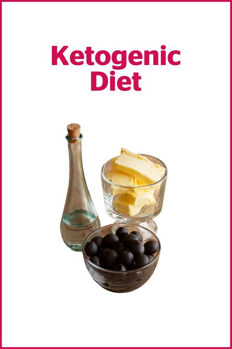 best diets - ketogenic