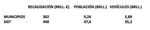 recaudacion multas ayuntamientos recaudacion multas ayuntamientos