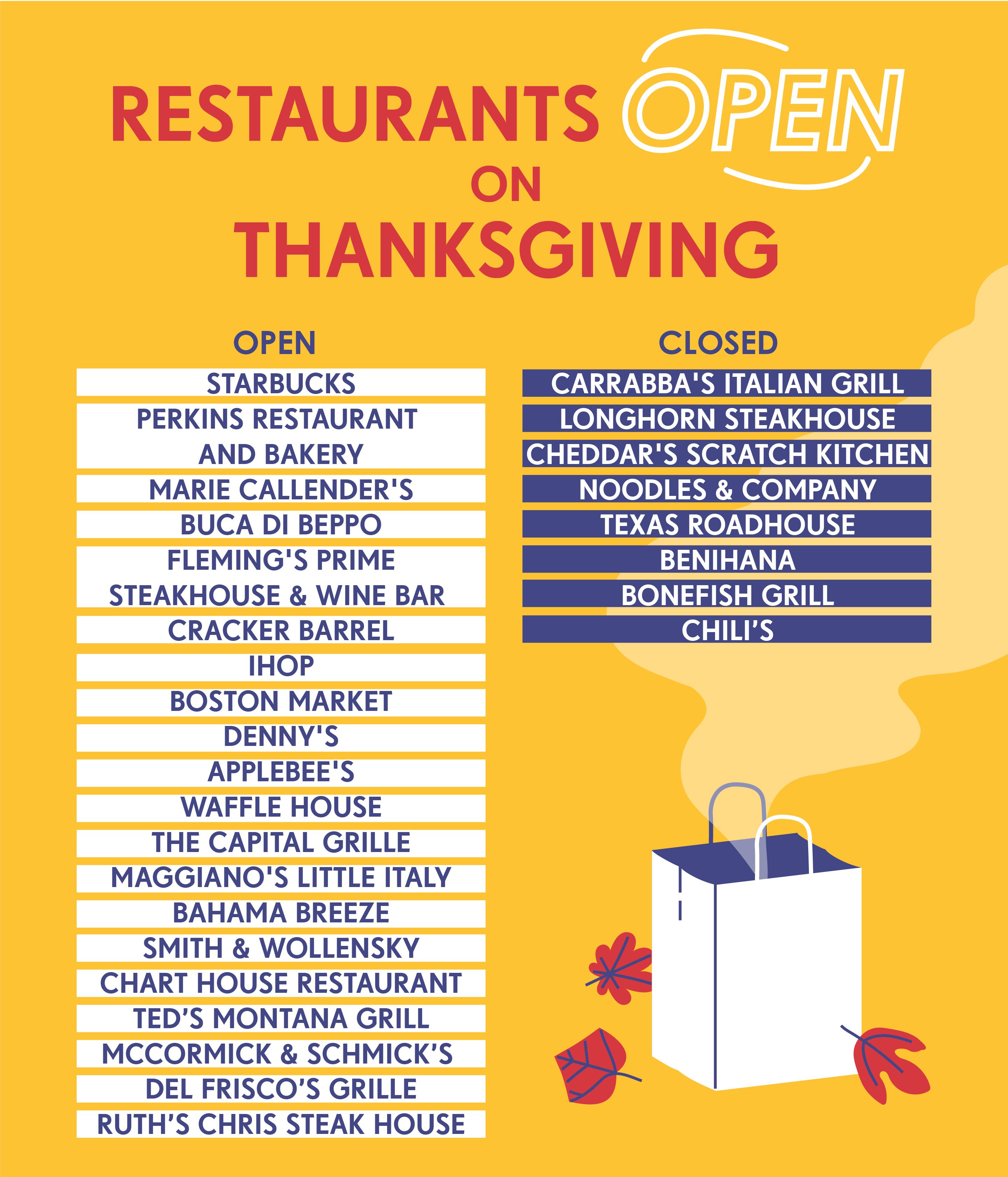 20+ Restaurants Open On Thanksgiving Day 2018 - Places To Eat Out ...