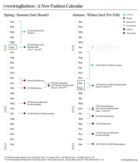 Covid 19 And The Fashion Calendar What Next fashion seasons calendar 2021