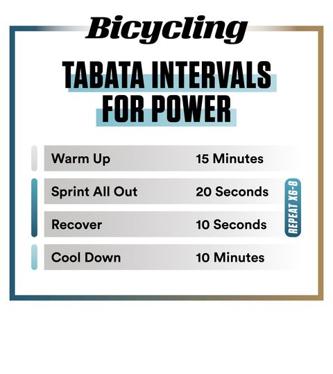 reservedele Portal Vænne sig til Cycling Workout for Speed | Interval Workouts for Cyclists