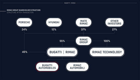 Bugatti size chart