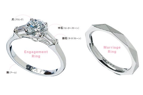 いまさら聞けない ブライダルリング 基本のき 名称 種類 選び方を徹底レクチャー Elle Mariage エル マリアージュ いまさら聞けない ブライダルリング 基本のき 名称 種類 選び方を徹底レクチャー Elle Mariage エル マリアージュ