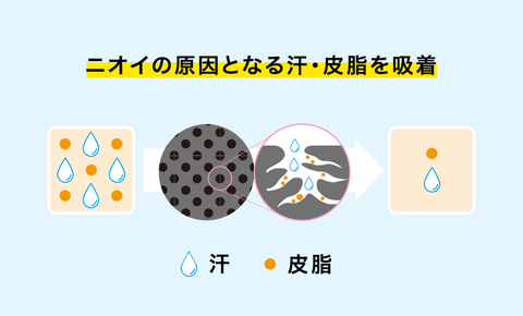 脇汗対策のおすすめは ニオイを元から抑えるギャツビー プレミアムタイプデオドラントロールオン 脇汗対策のおすすめは ニオイを元から抑えるギャツビー プレミアムタイプデオドラントロールオン