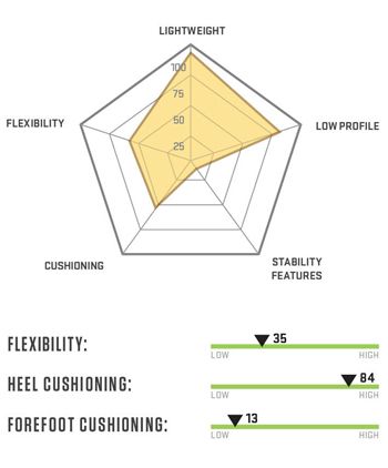 under armour micro g speed swift 2 review