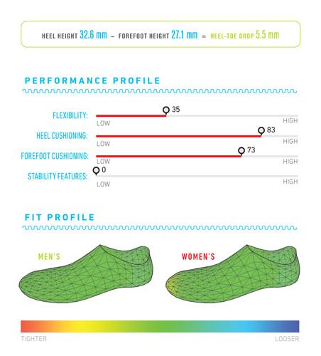 saucony jazz 15