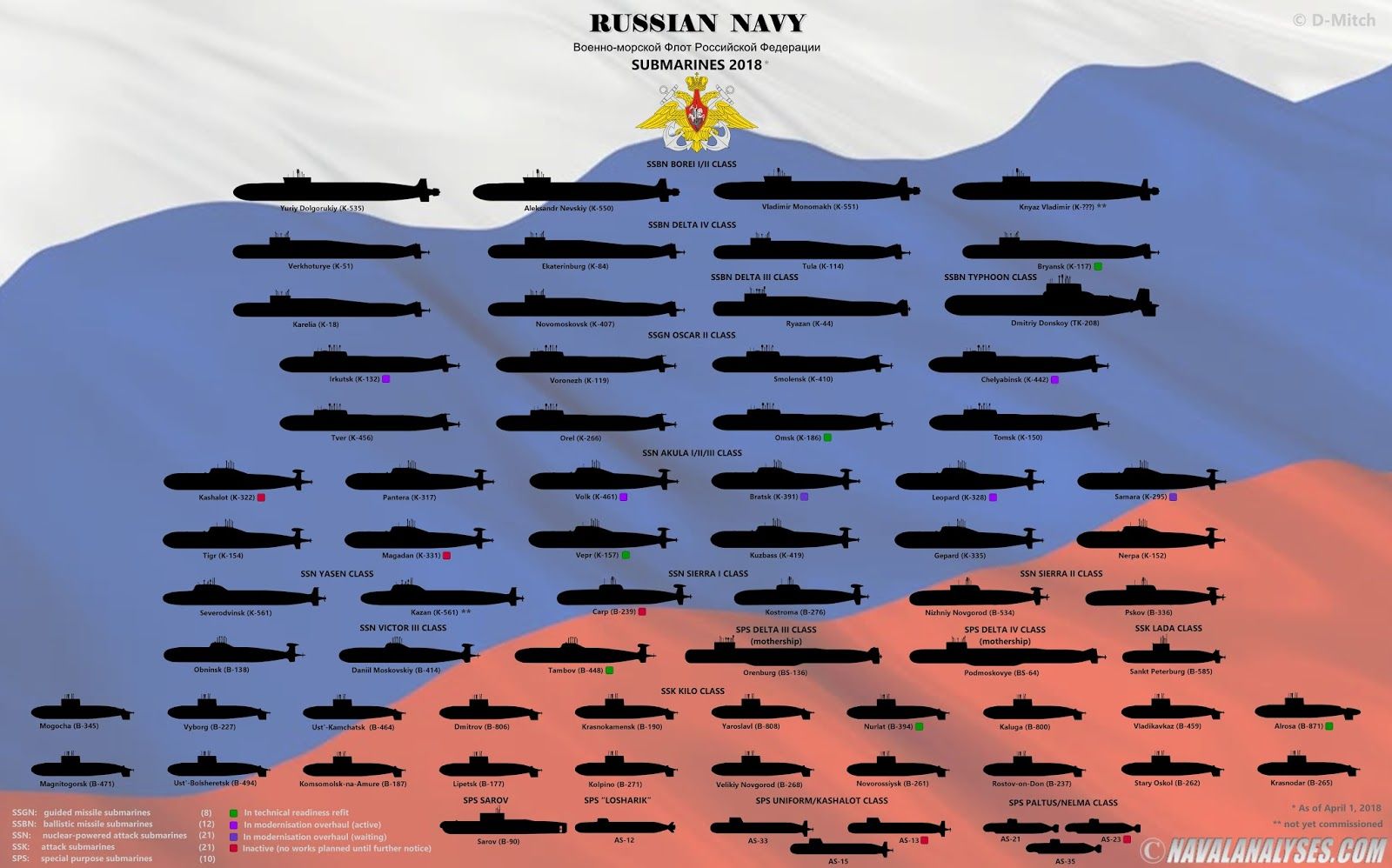 russian submarine bases