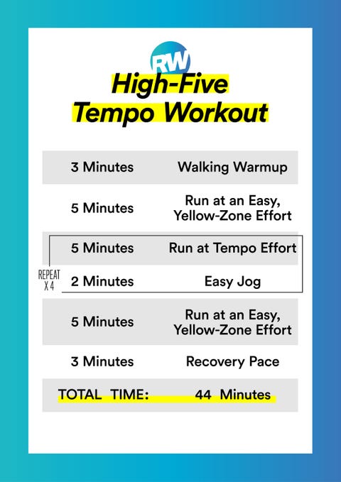 5 Tempo Runs That Build Both Speed and Stamina