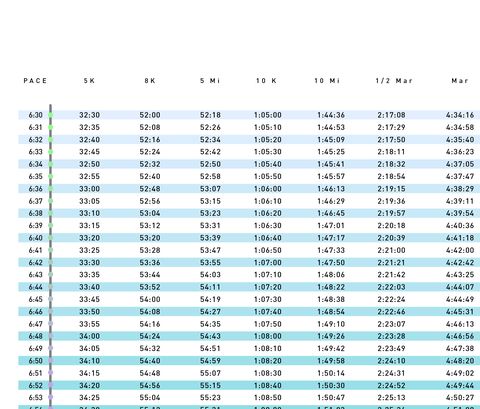 Pace Chart 6 00 6 59 Pace Per Kilometer Runner S World
