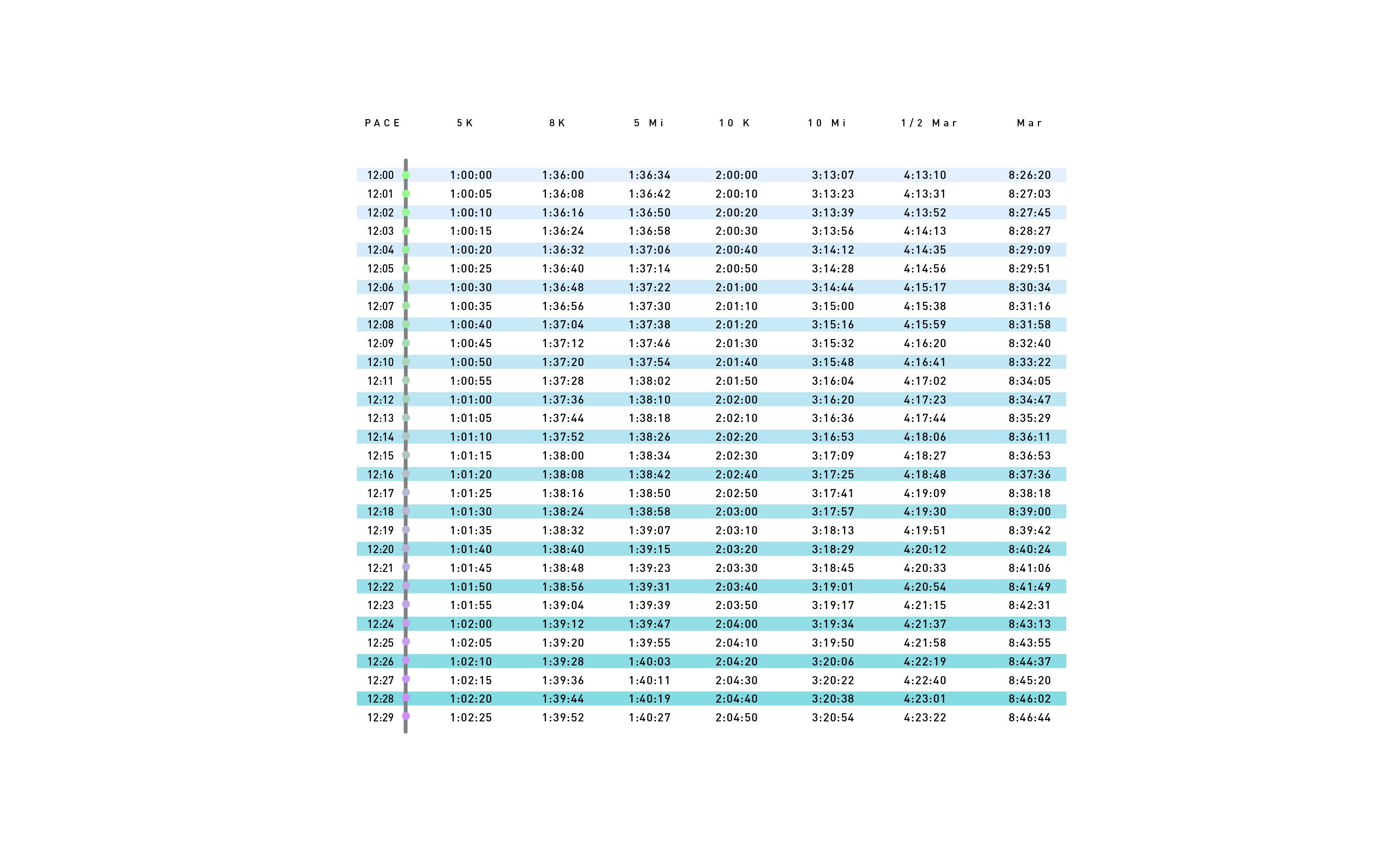 Half Marathon Pace Chart Km