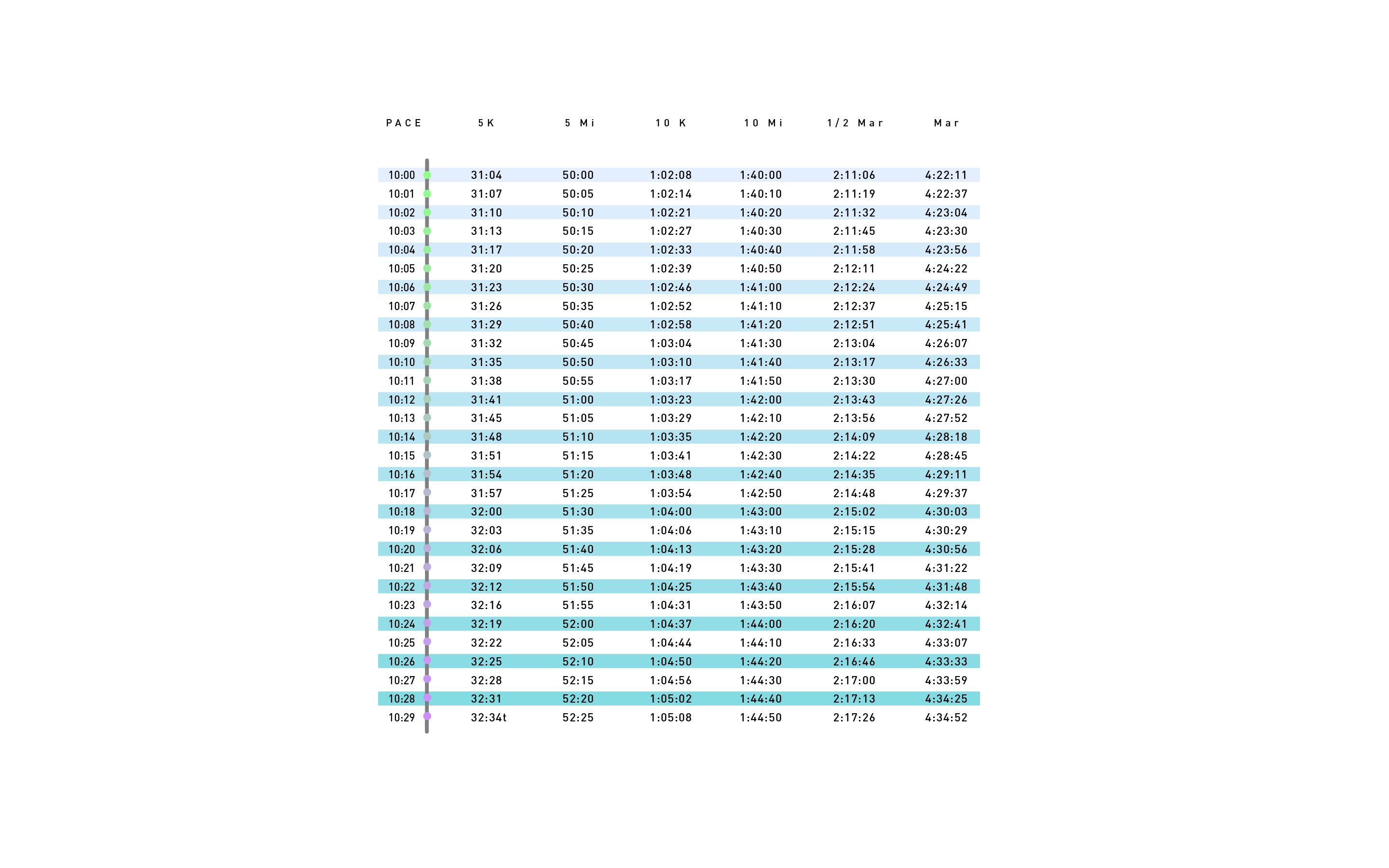 Treadmill Speed Chart Mile