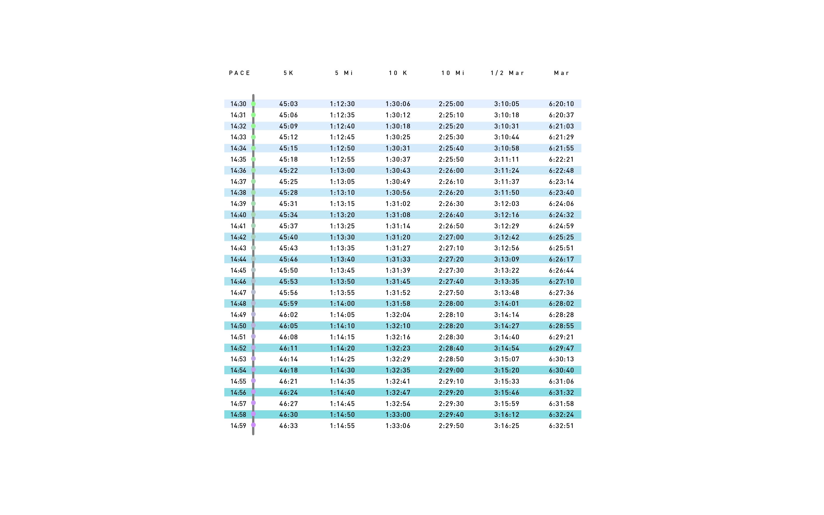1 2 Marathon Pace Chart