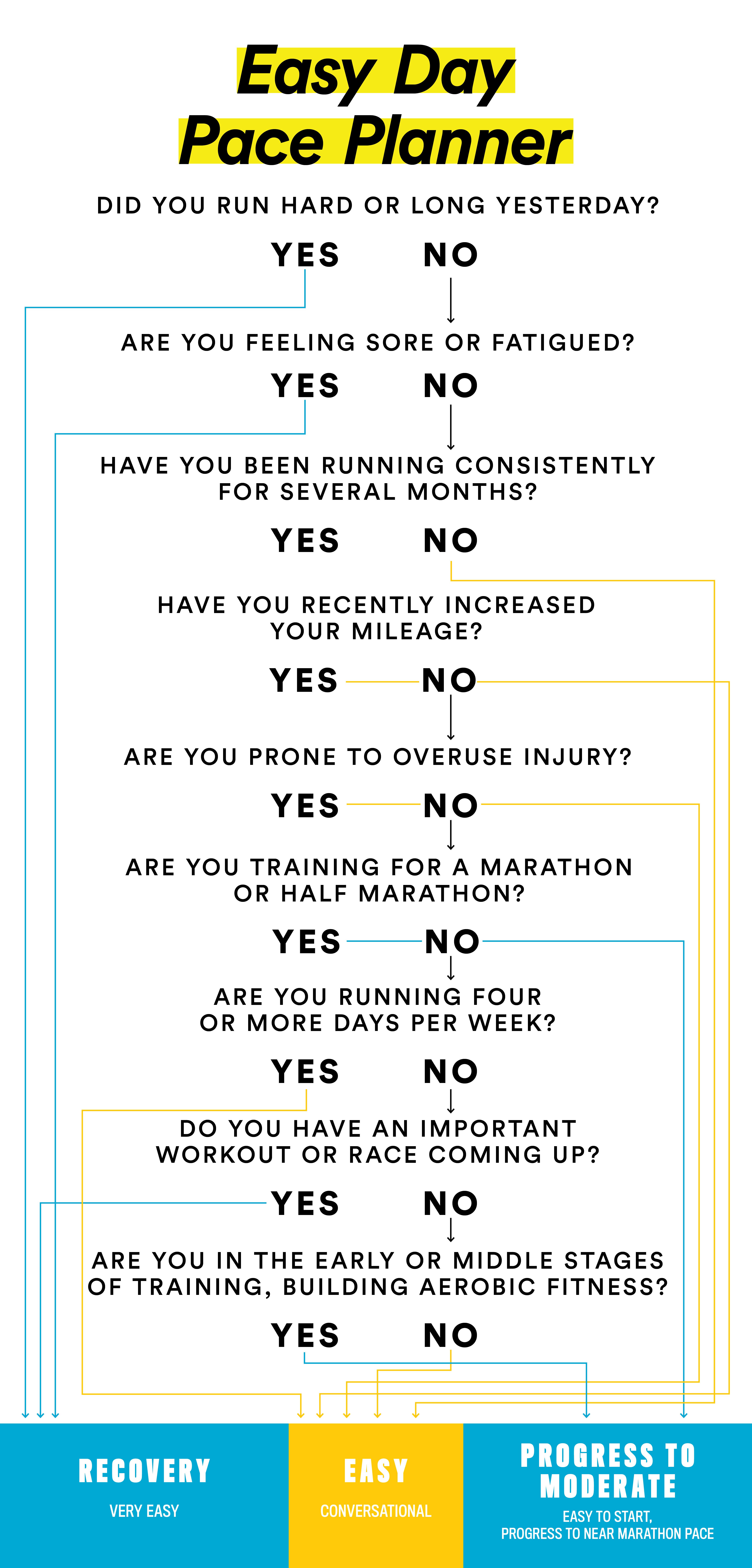 Running Training Chart