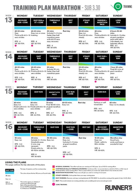 Marathon Training Plan Sub 3 30 Hours Marathon Training Plan Sub 3 30 Hours
