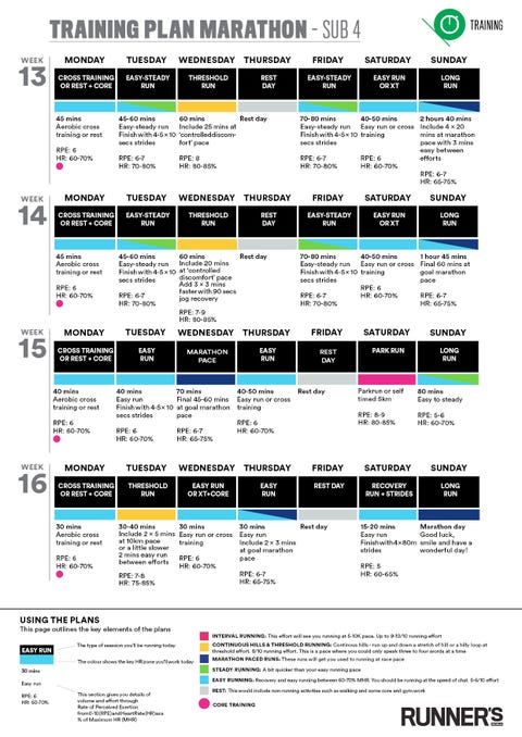 Mission Marathon Training Plan: sub-4 hours