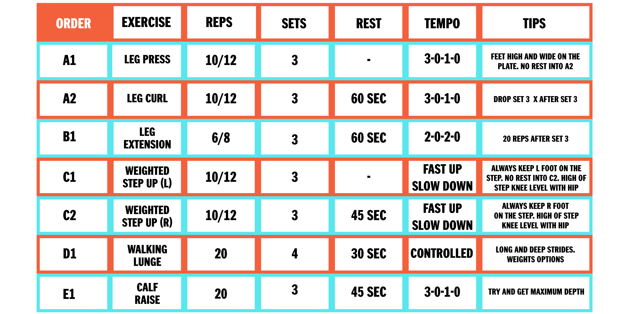 Strength Workout Chart