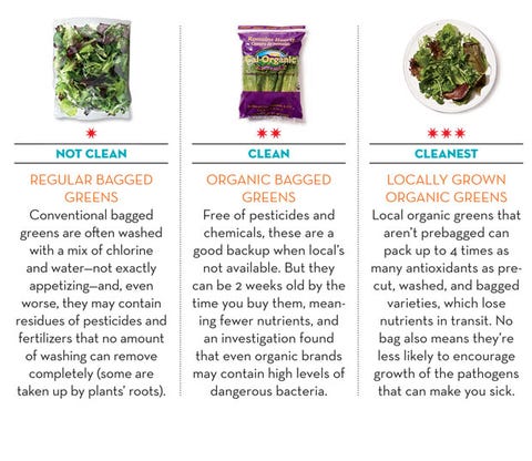 clean eating salad clean eating salad