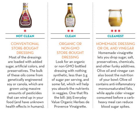 clean eating salad dressing clean eating salad dressing