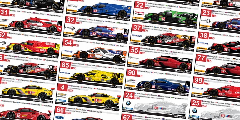 Here's Your 2018 Rolex 24 at Daytona Spotter's Guide