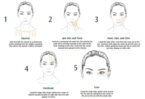 How To Use A Jade Roller Diagram