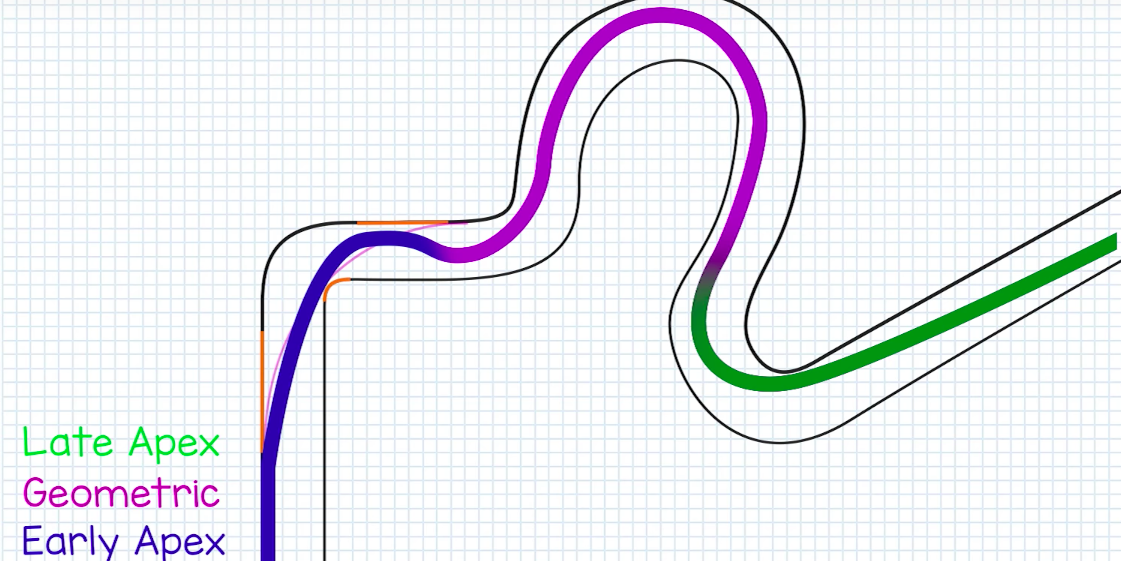 f1 apex