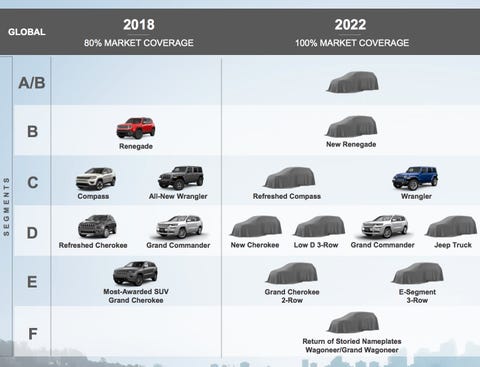 Three Three Row Jeeps Planned News Car And Driver